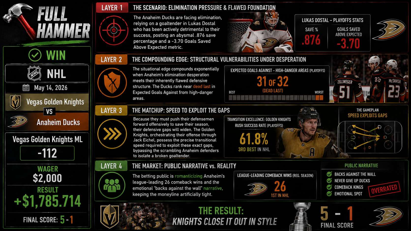 Vegas Golden Knights vs Anaheim Ducks