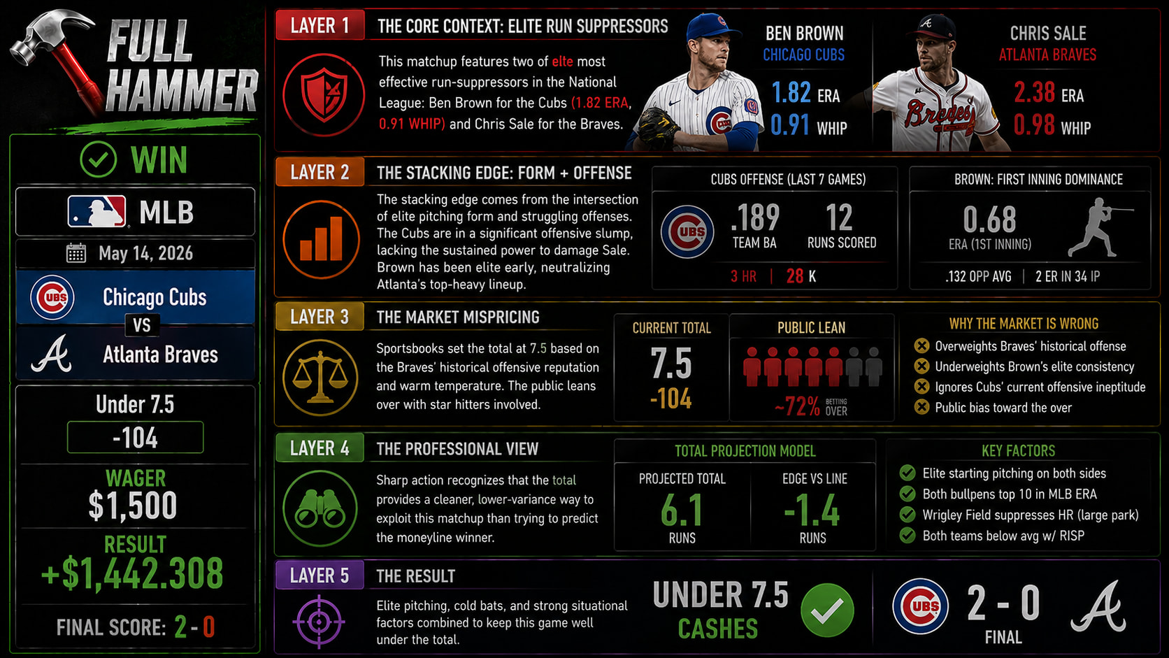 Chicago Cubs vs Atlanta Braves