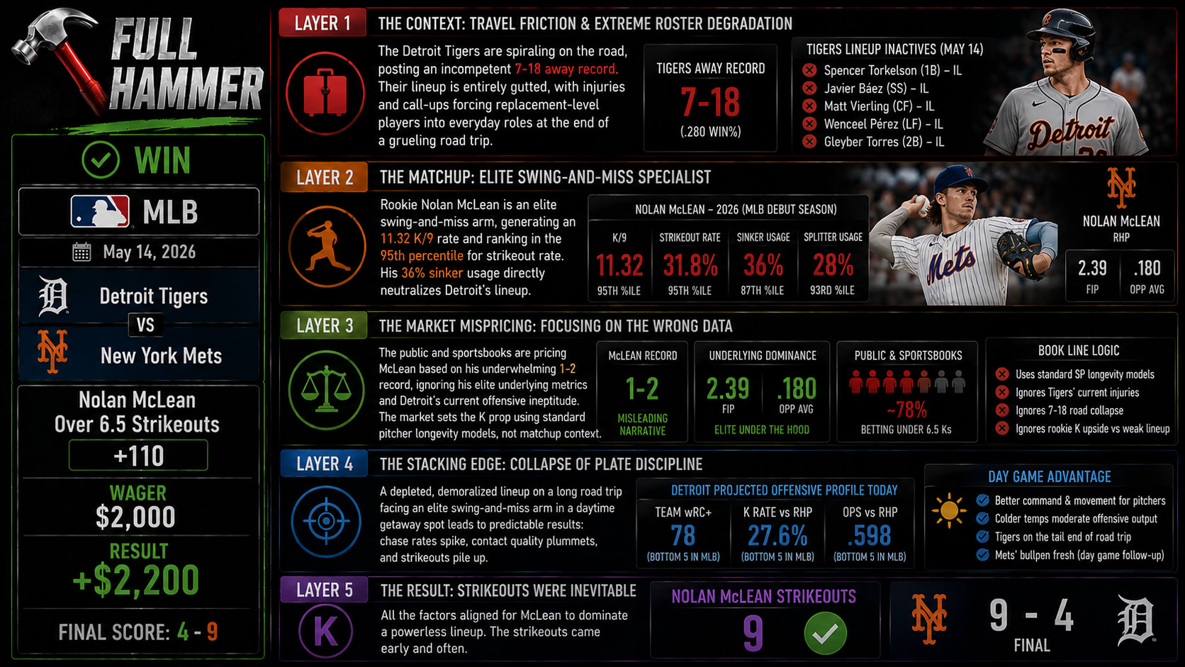 Detroit Tigers vs New York Mets