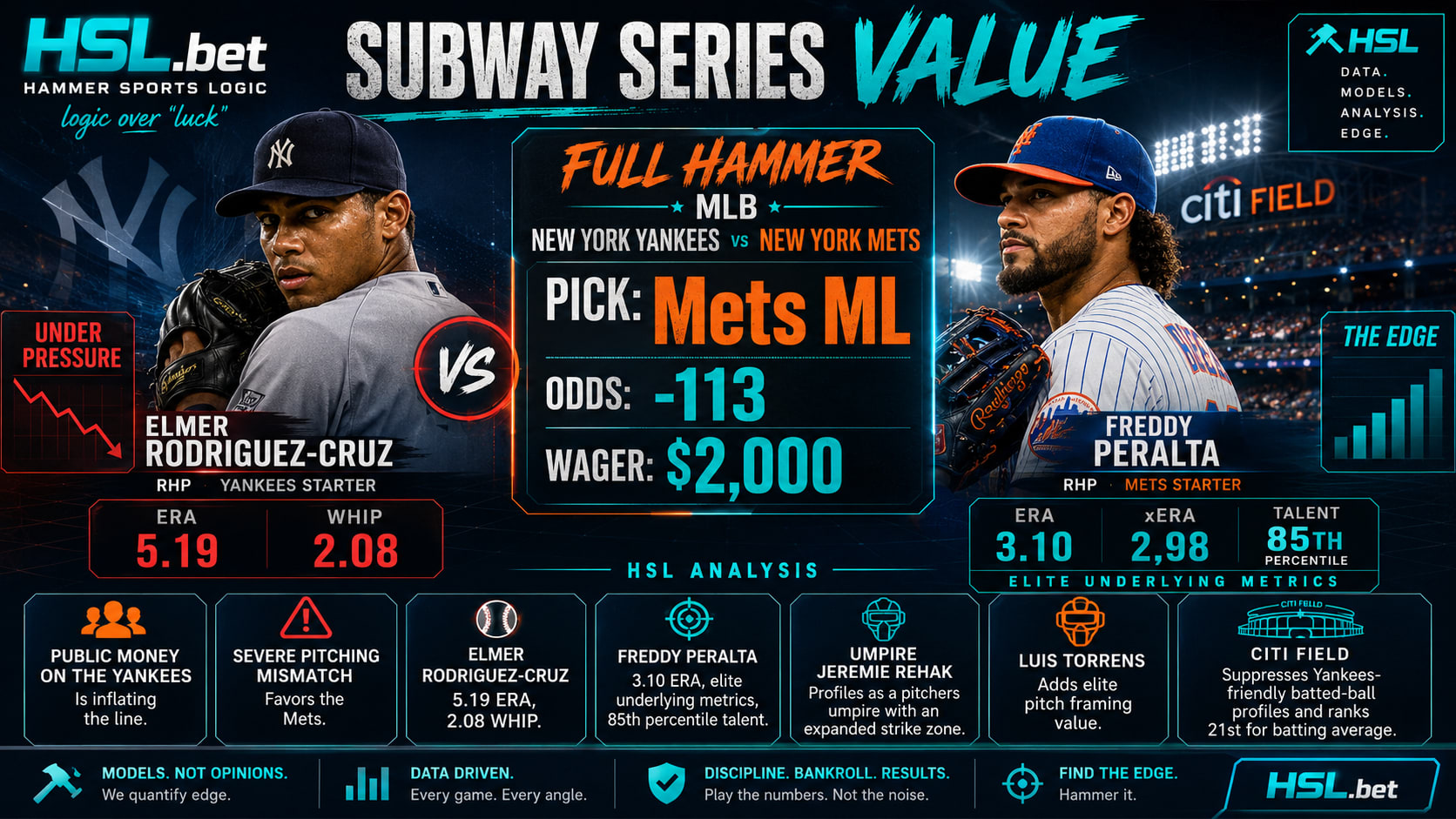 New York Mets vs New York Yankees