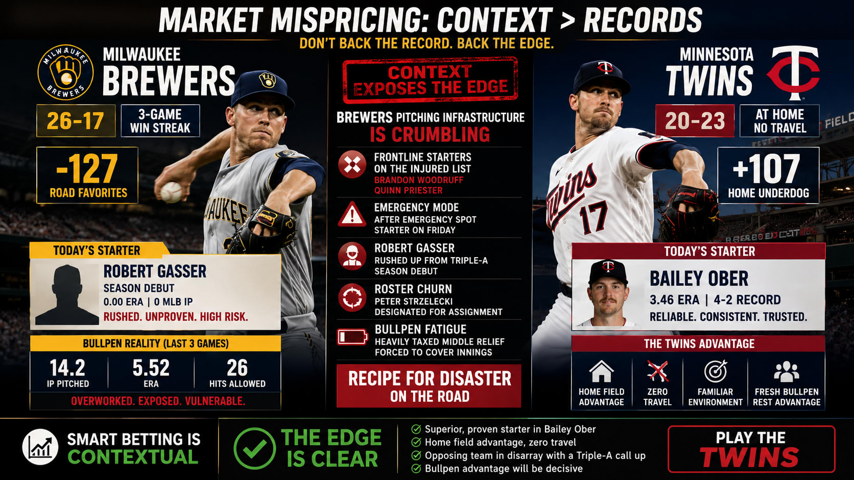 Minnesota Twins vs Milwaukee Brewers