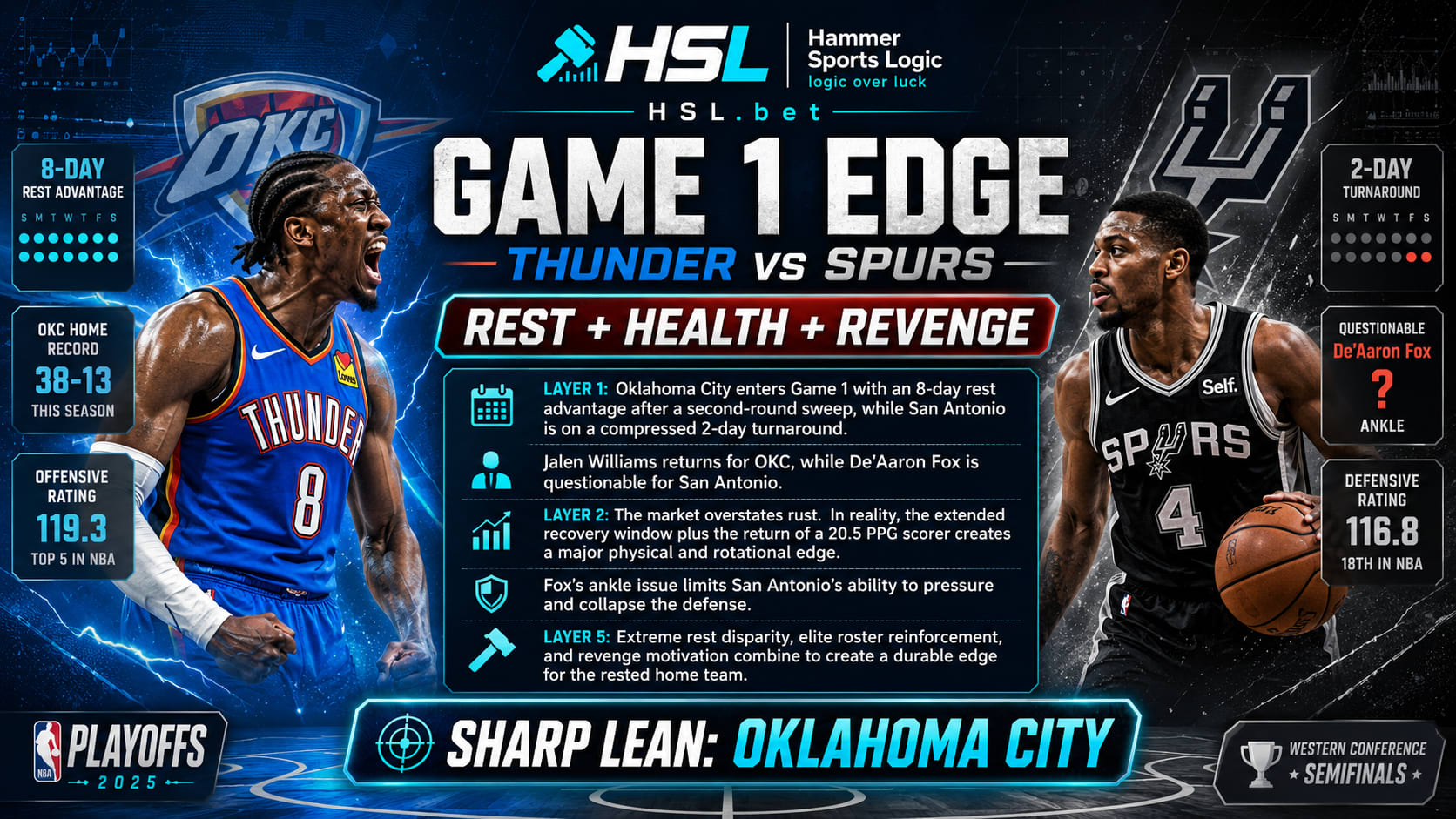 San Antonio Spurs vs Oklahoma City Thunder