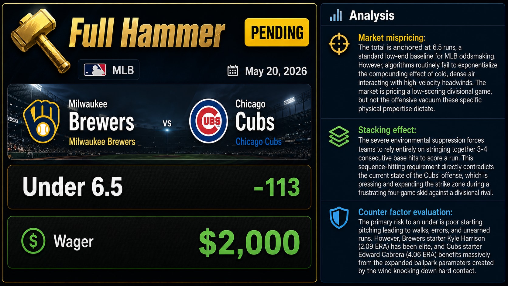 Milwaukee Brewers vs Chicago Cubs