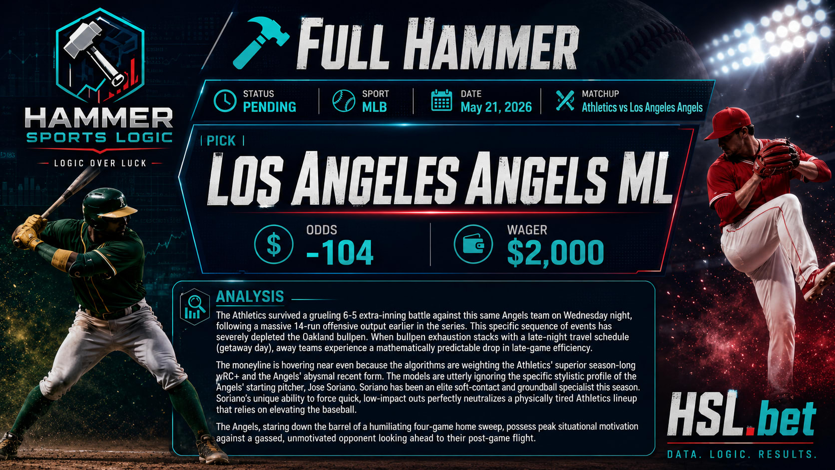 Athletics vs Los Angeles Angels