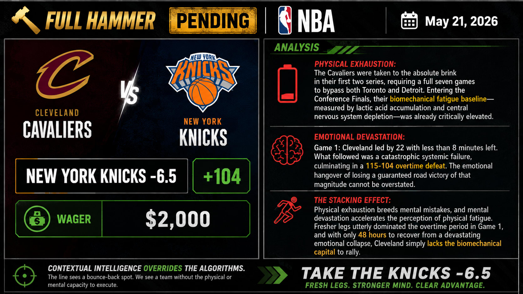 Cleveland Cavaliers vs New York Knicks