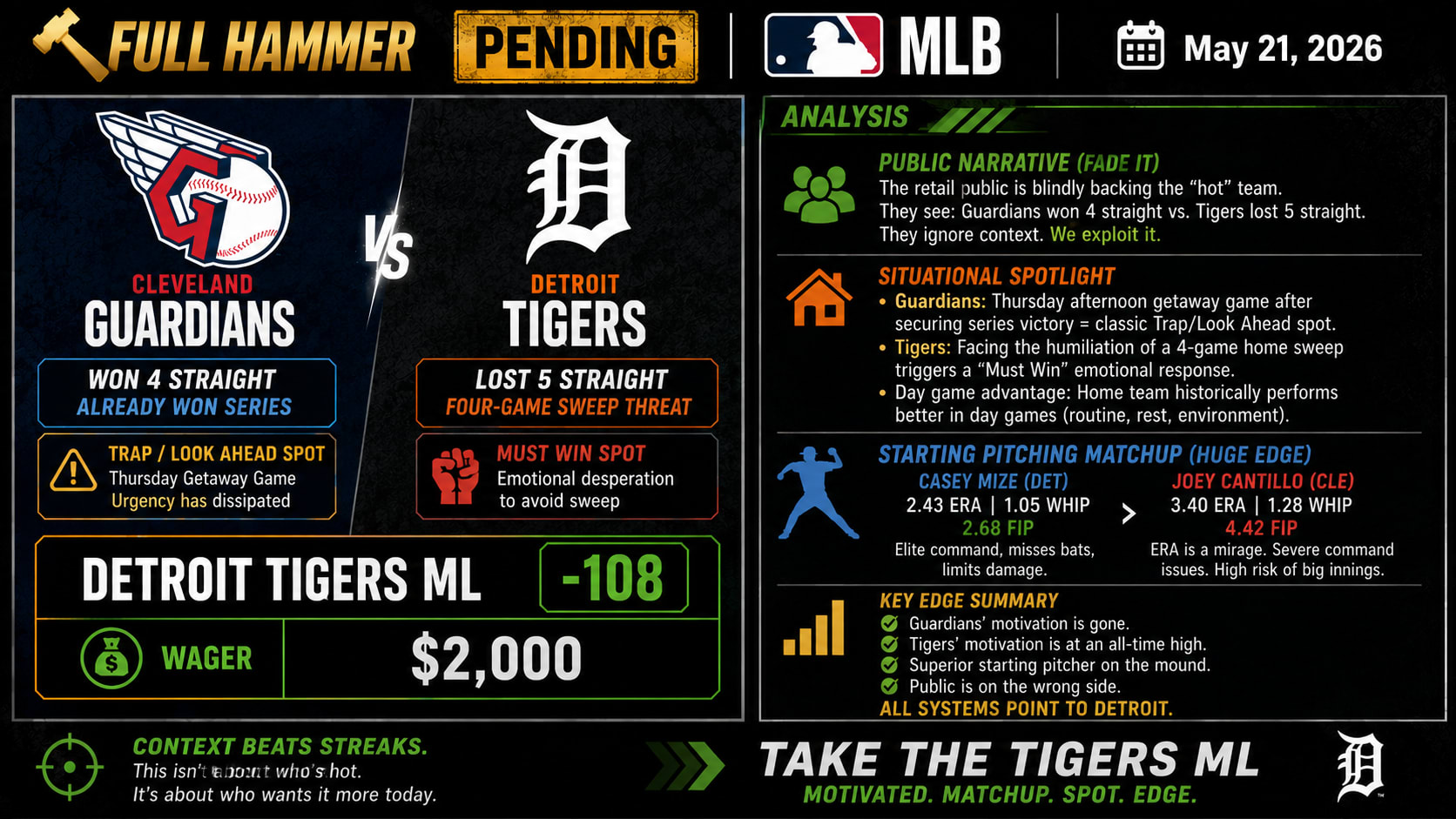 Cleveland Guardians vs Detroit Tigers