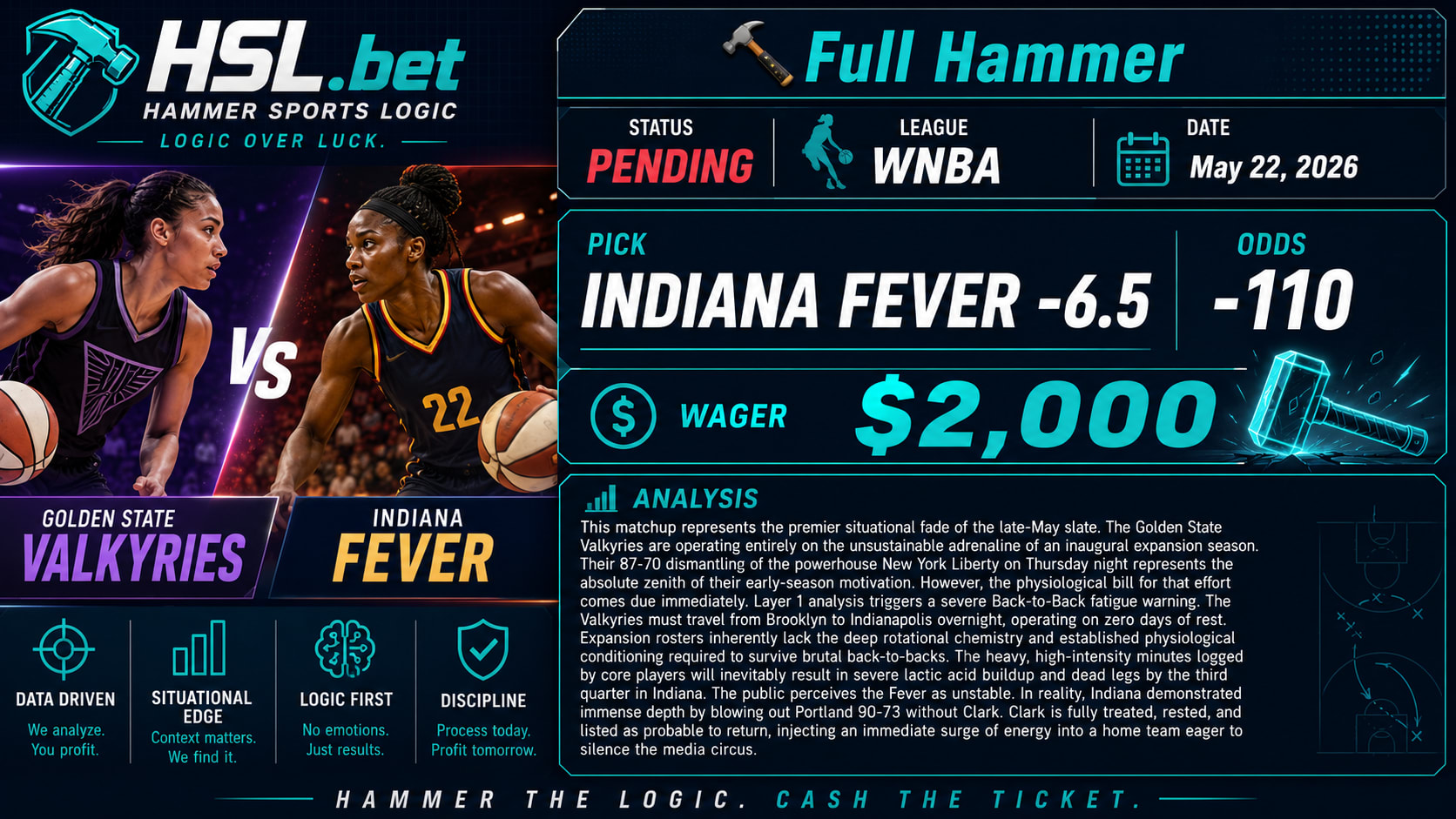 Golden State Valkyries vs Indiana Fever
