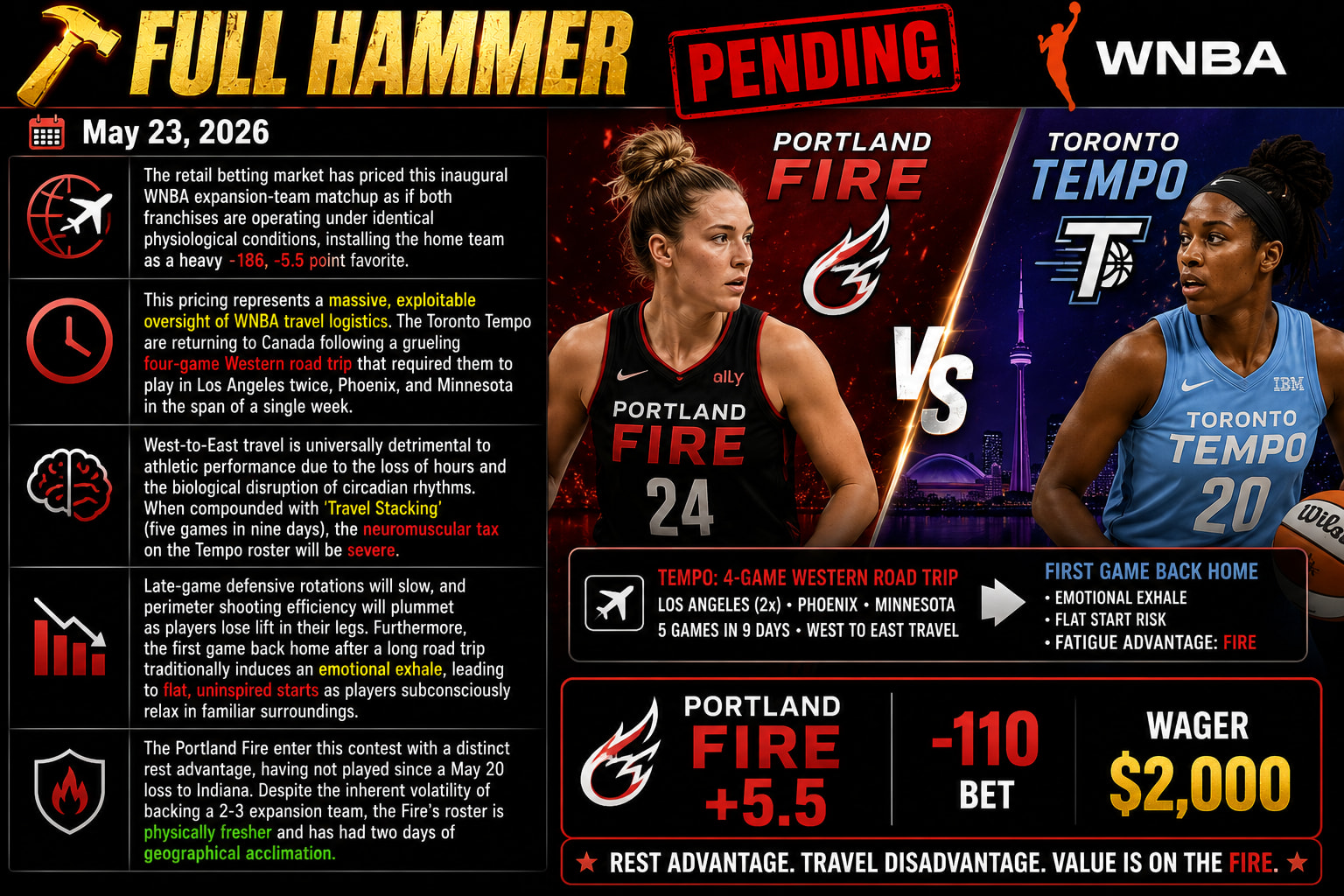 Portland Fire vs Toronto Tempo