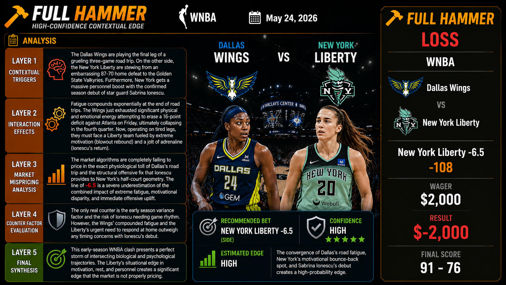 Dallas Wings vs New York Liberty