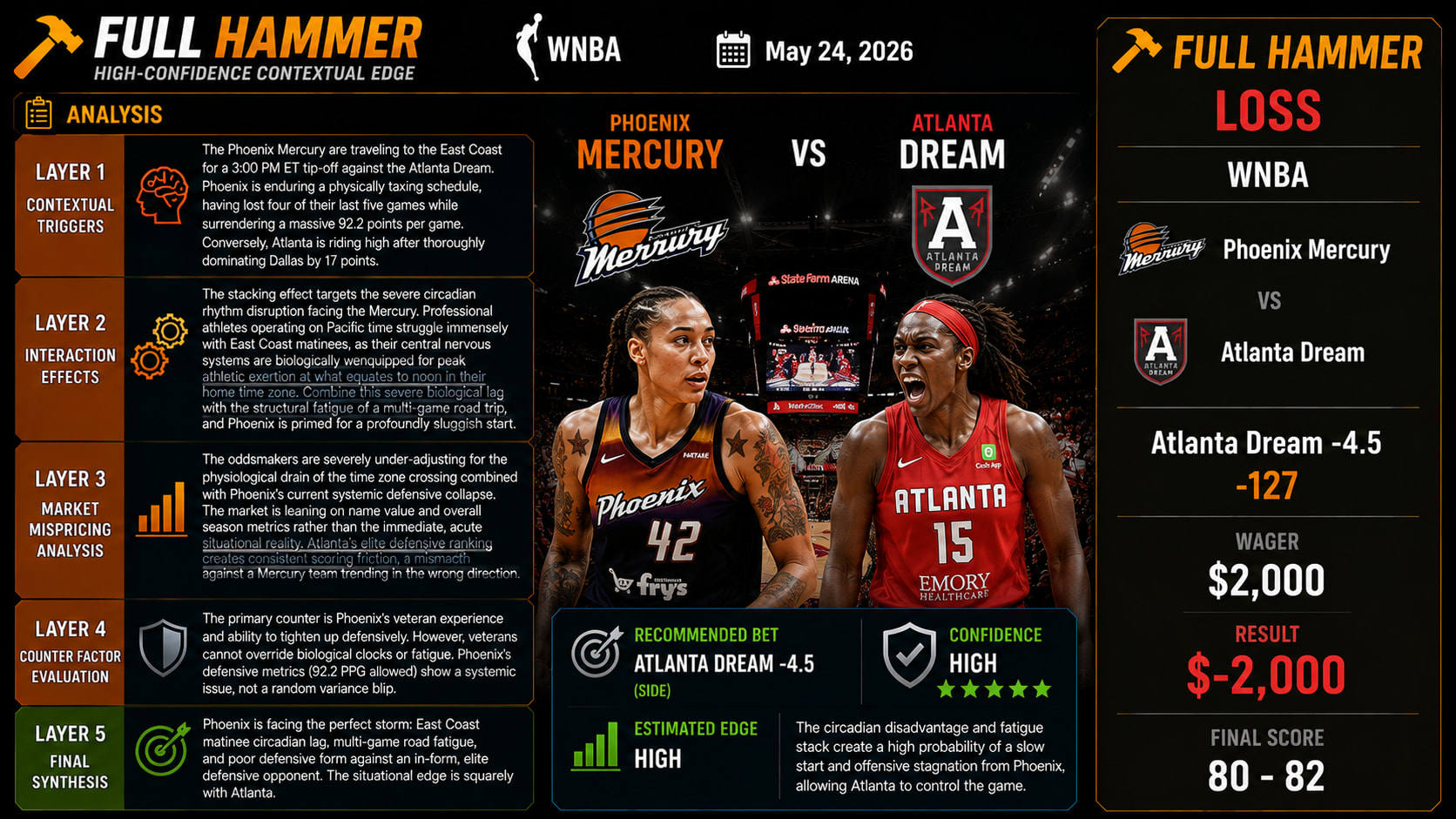 Phoenix Mercury vs Atlanta Dream