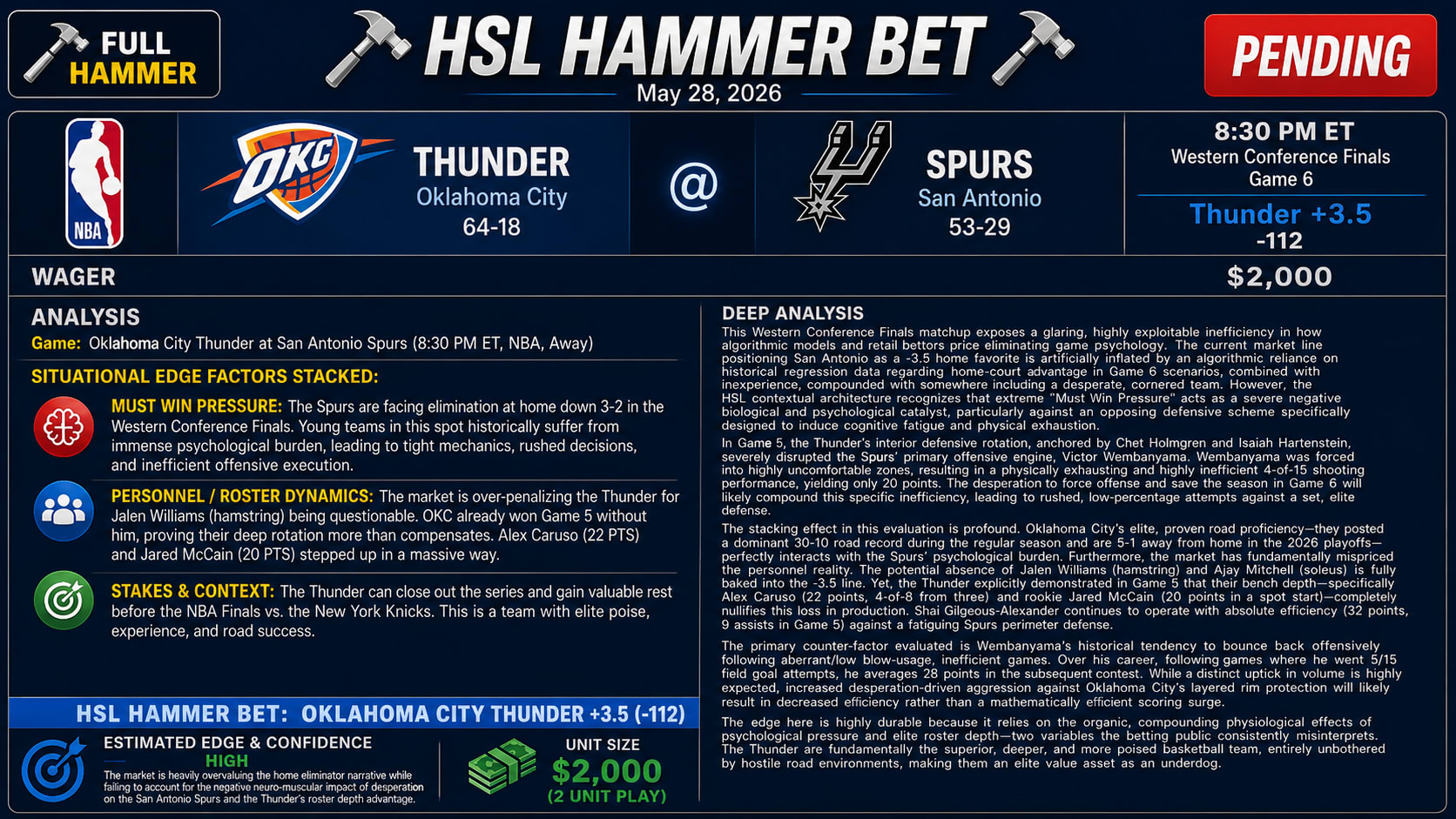 Thunder @ Spurs