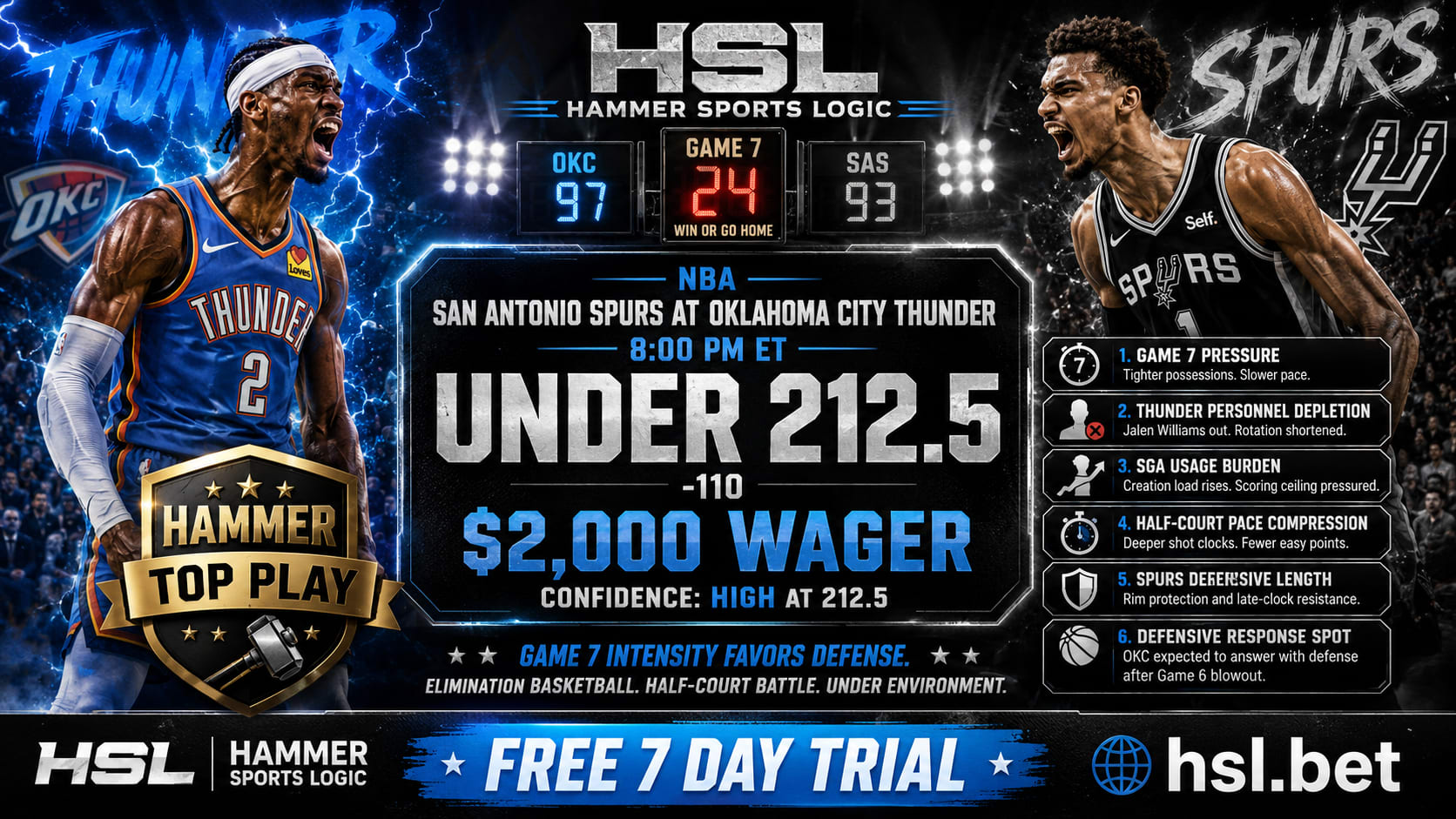 San Antonio Spurs @ Oklahoma City Thunder