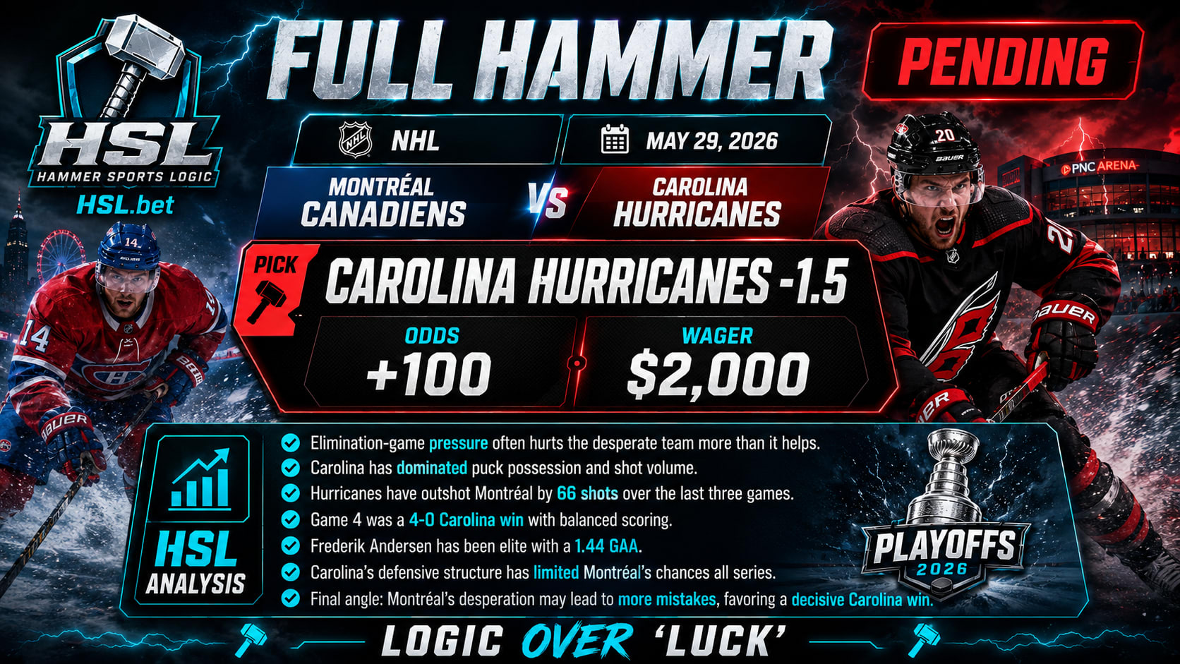 Montréal Canadiens vs Carolina Hurricanes