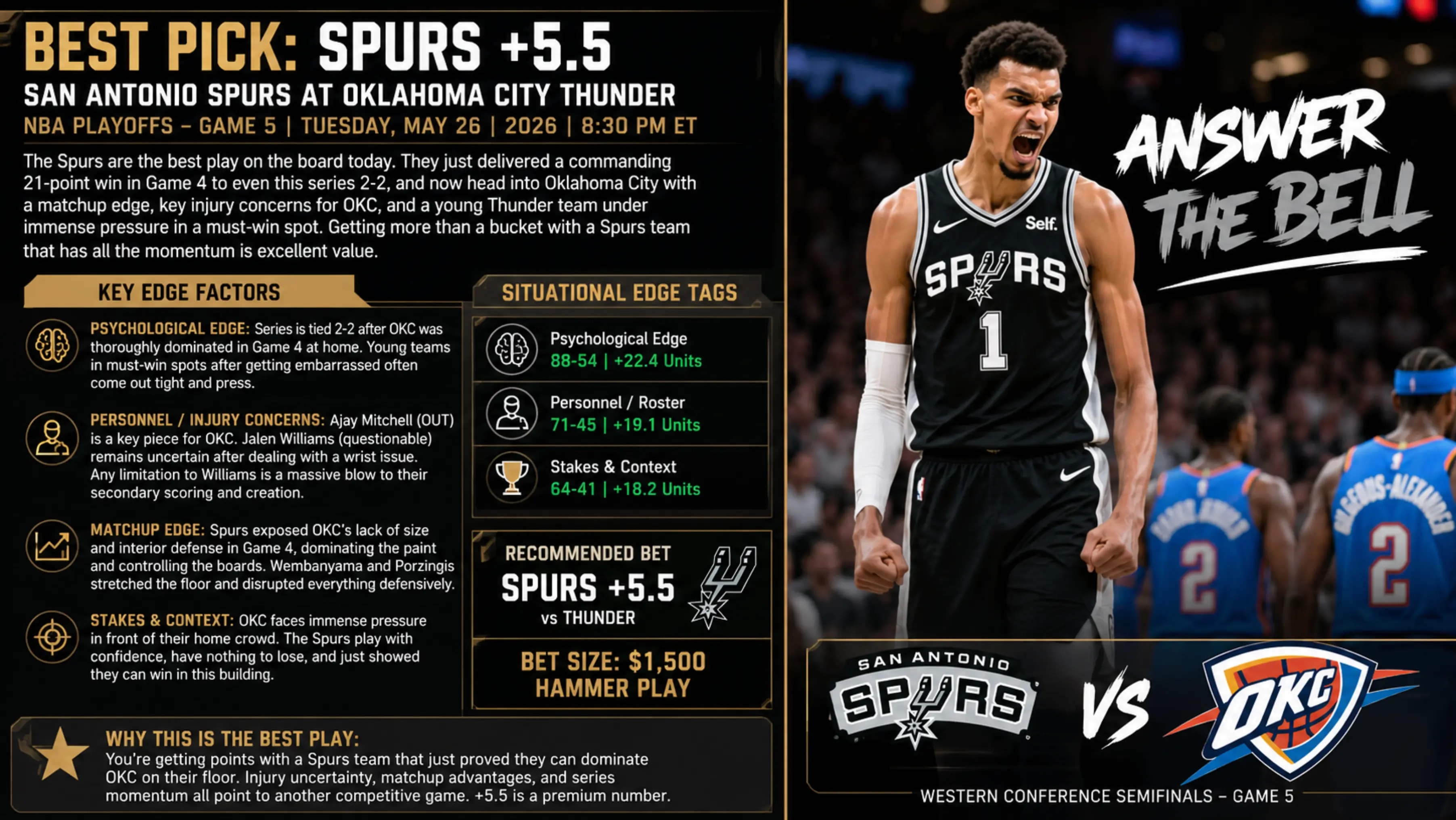 San Antonio Spurs vs Oklahoma City Thunder