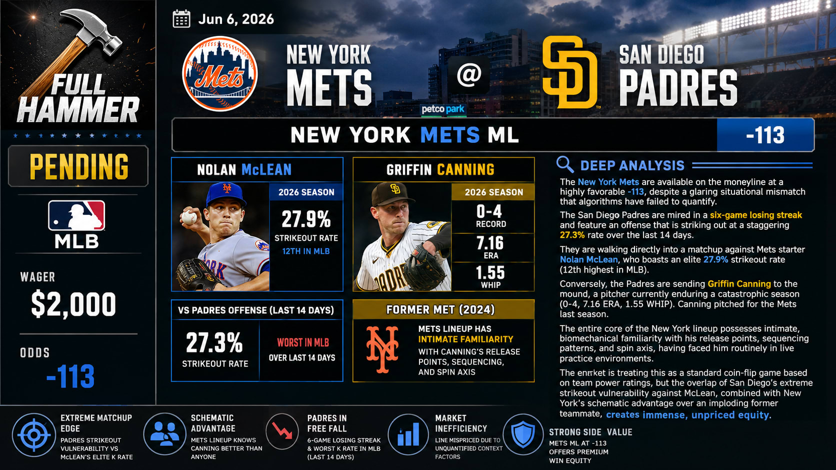 New York Mets @ San Diego Padres