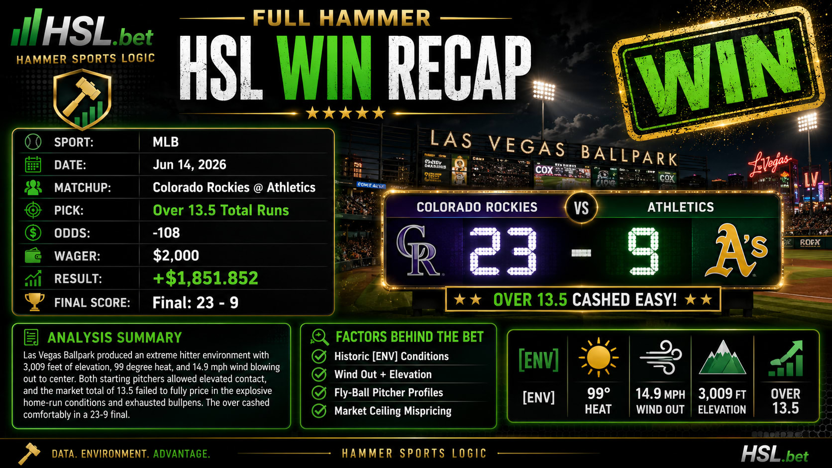 Colorado Rockies @ Athletics