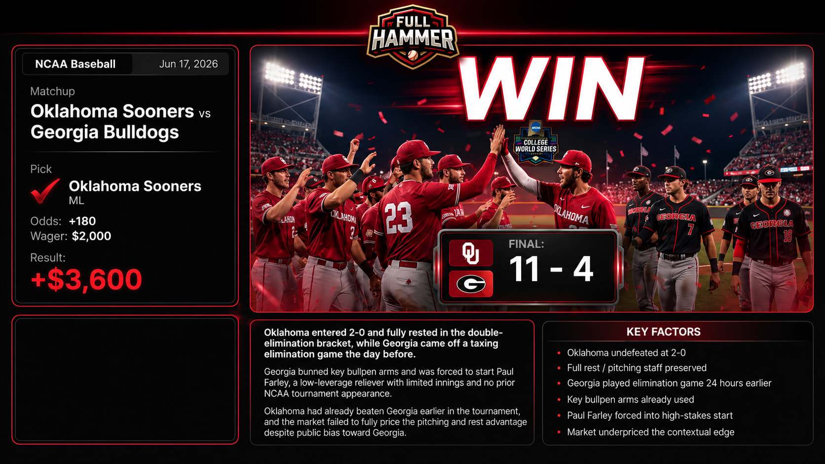 Oklahoma Sooners vs Georgia Bulldogs