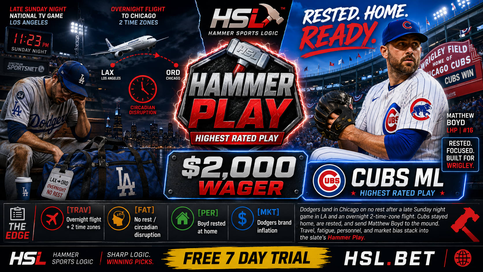 Los Angeles Dodgers @ Chicago Cubs