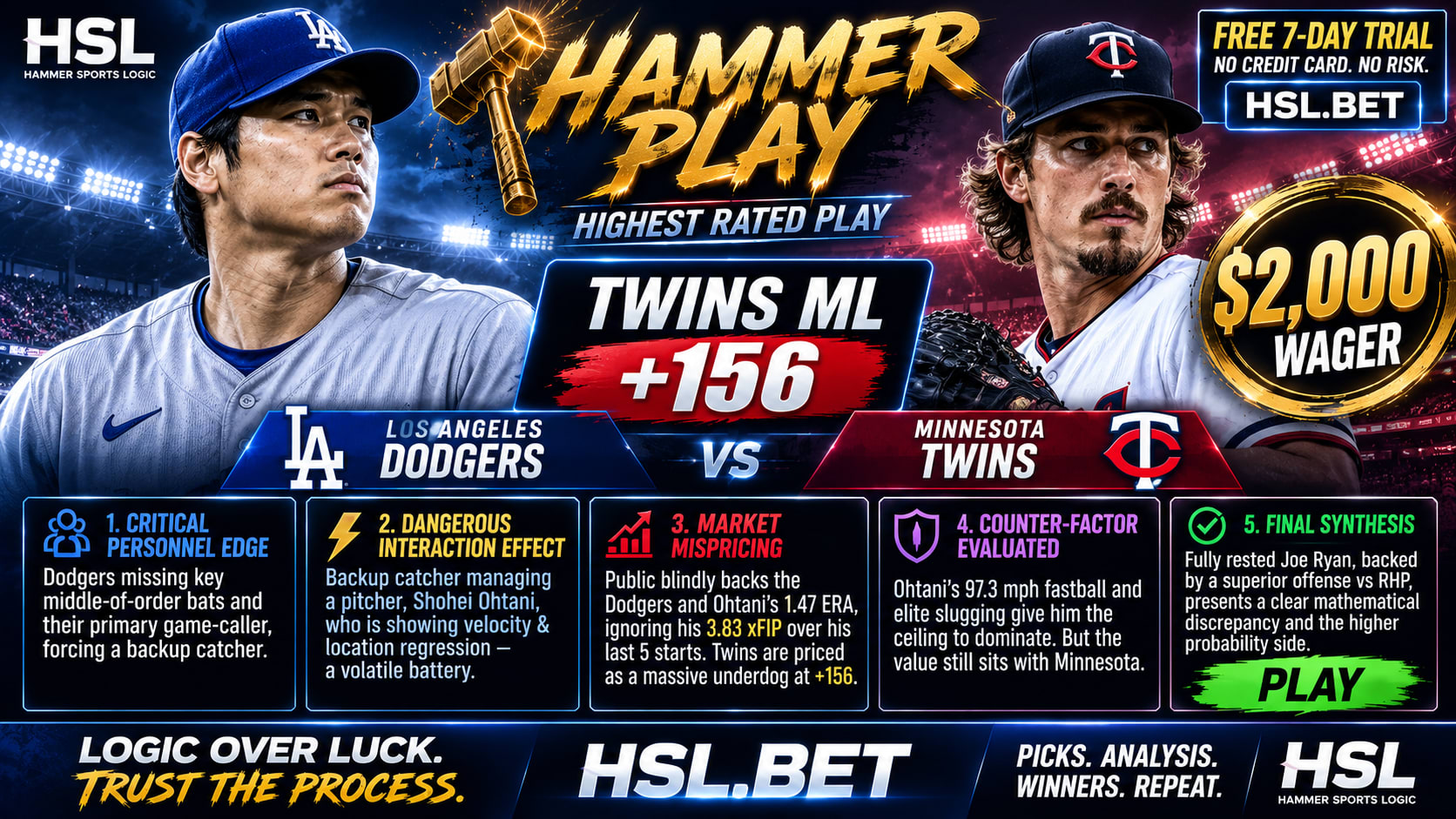 Los Angeles Dodgers @ Minnesota Twins