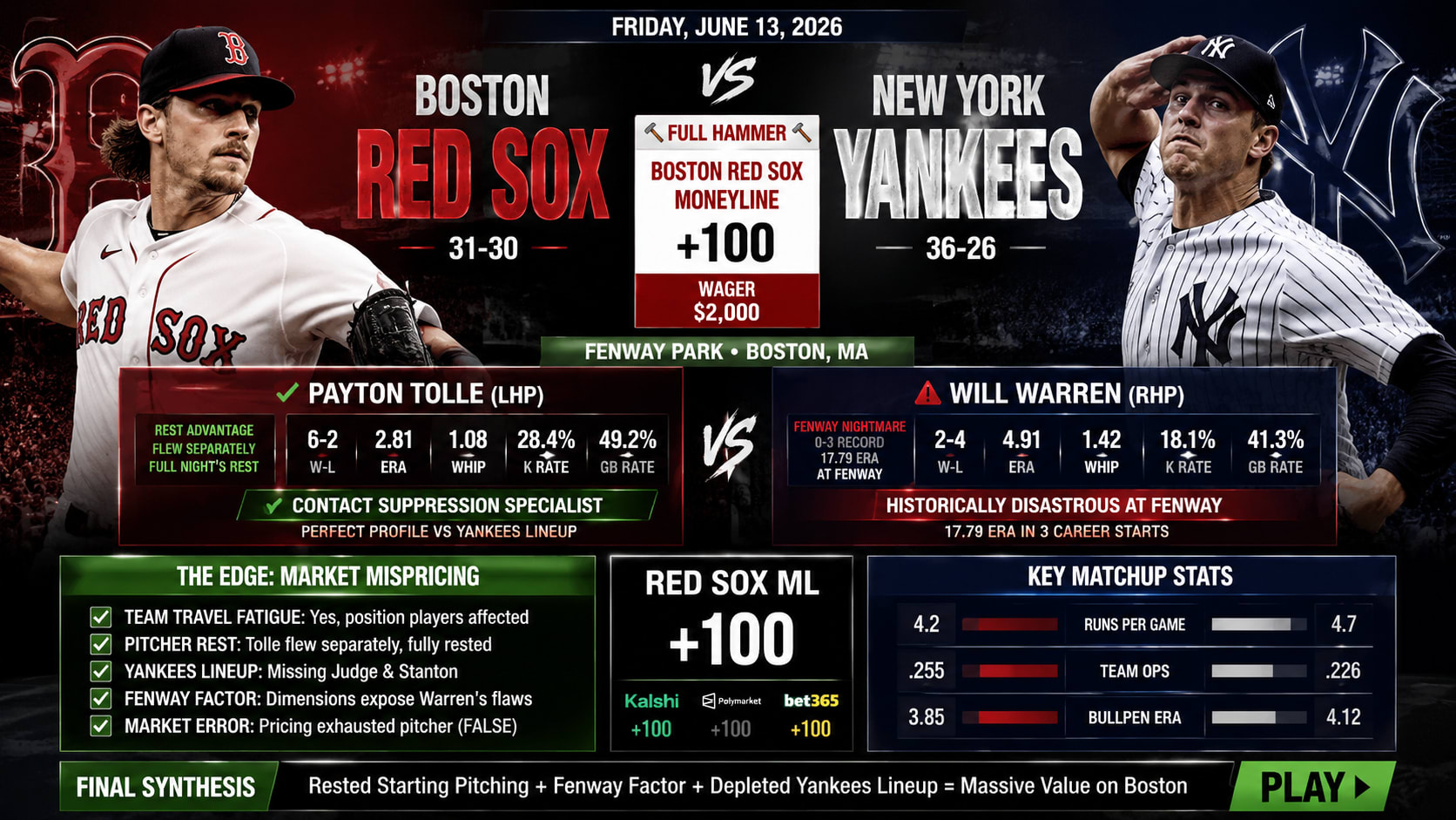 New York Yankees @ Boston Red Sox