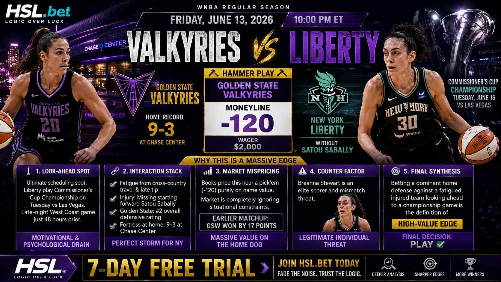 New York Liberty @ Golden State Valkyries