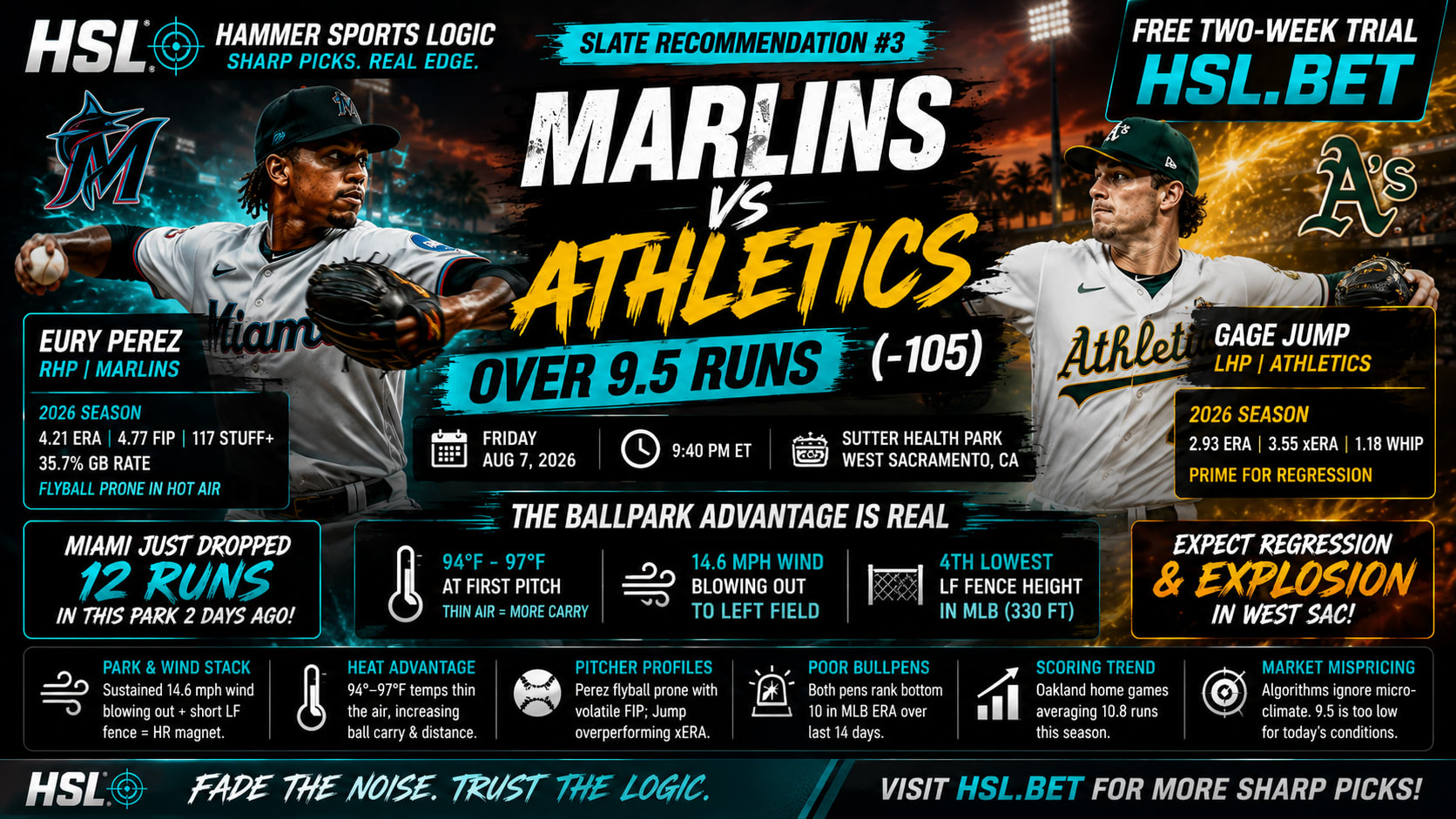 Miami Marlins @ Athletics