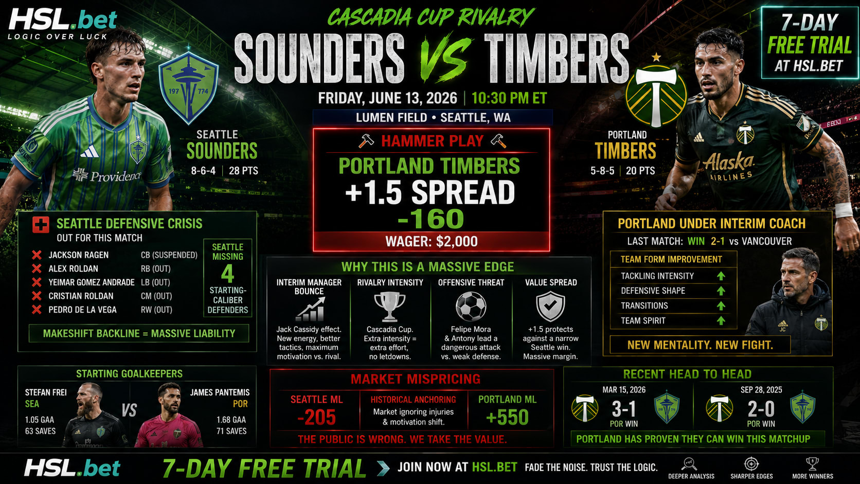 Portland Timbers @ Seattle Sounders FC