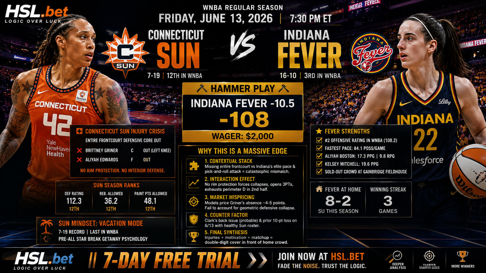 Connecticut Sun @ Indiana Fever
