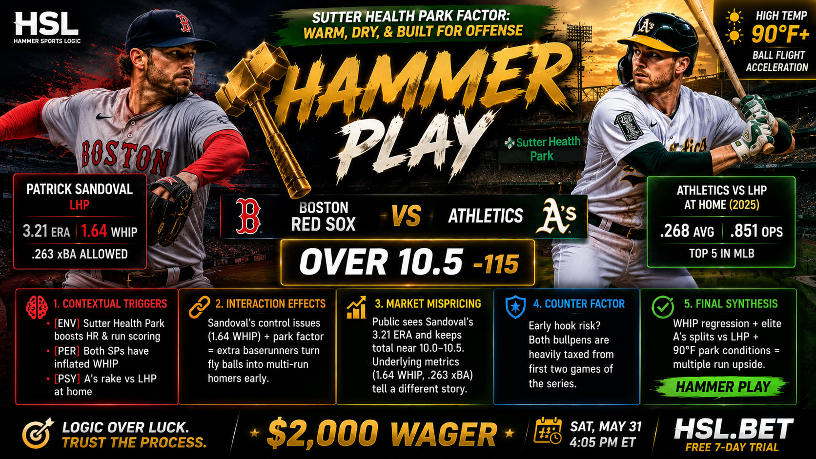 Boston Red Sox @ Athletics
