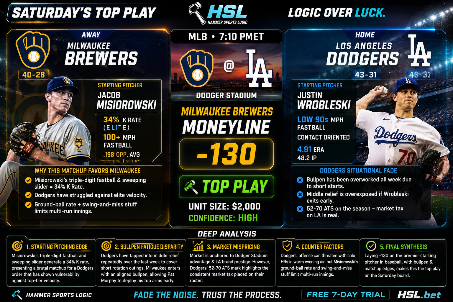 Milwaukee Brewers @ Los Angeles Dodgers
