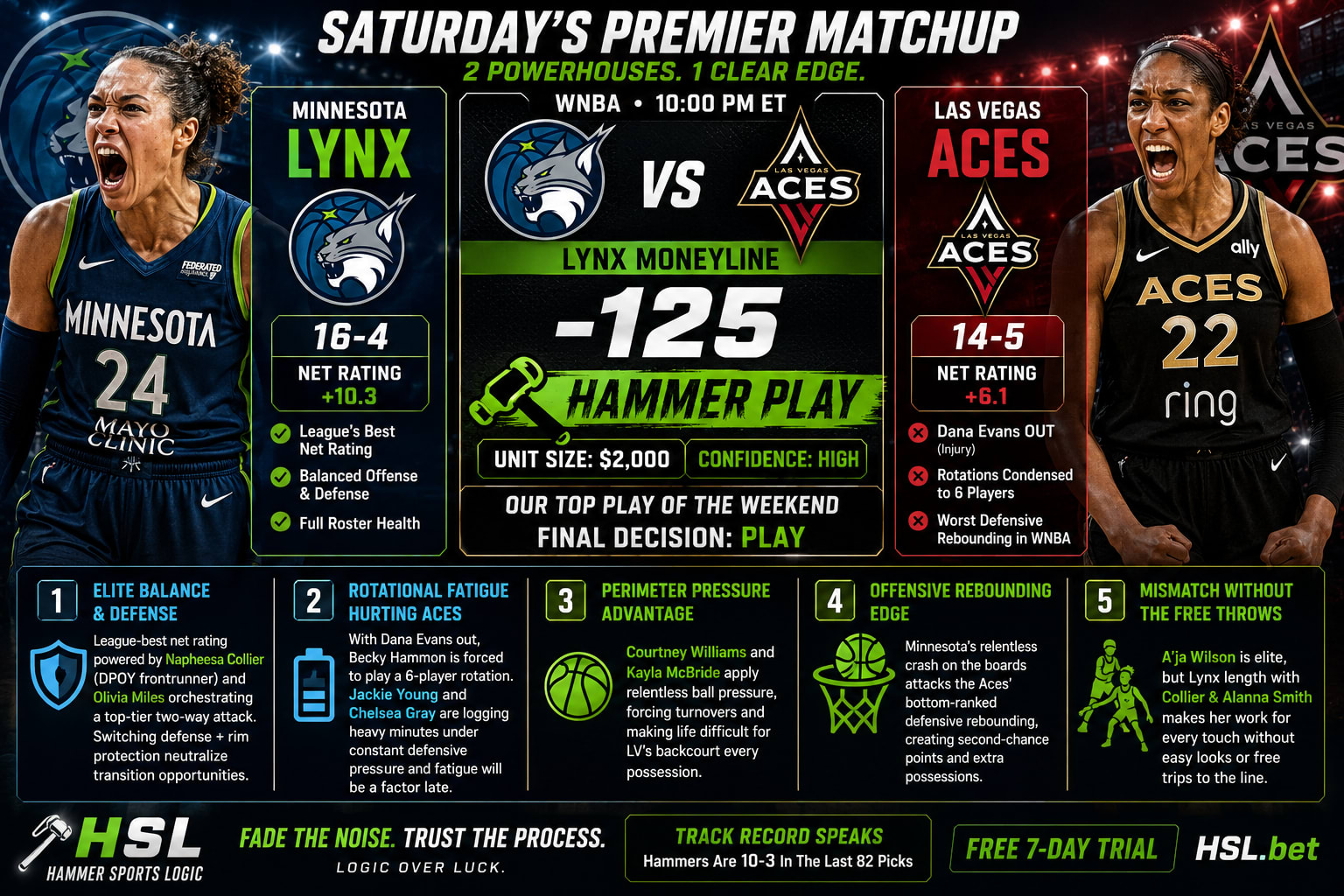 Minnesota Lynx @ Las Vegas Aces