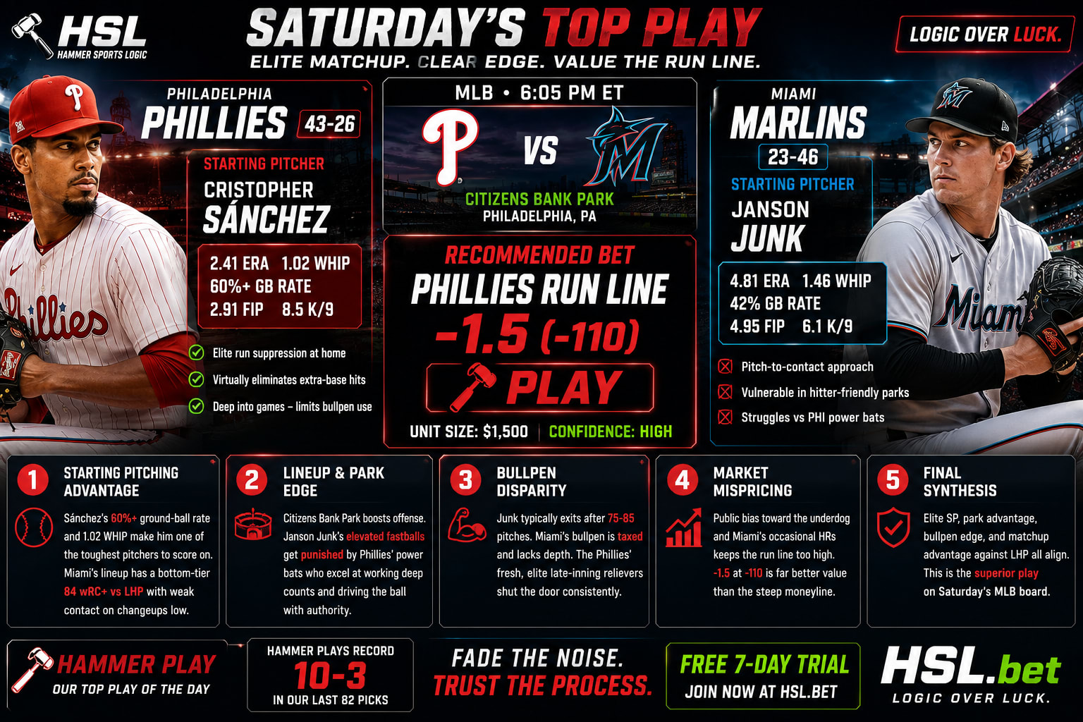 Miami Marlins @ Philadelphia Phillies