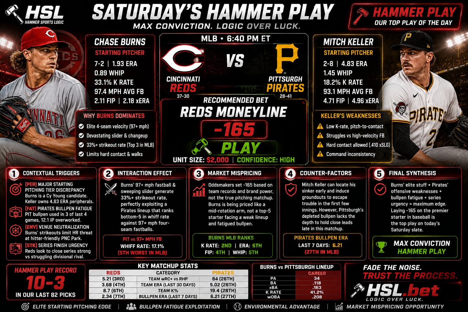 Pittsburgh Pirates @ Cincinnati Reds
