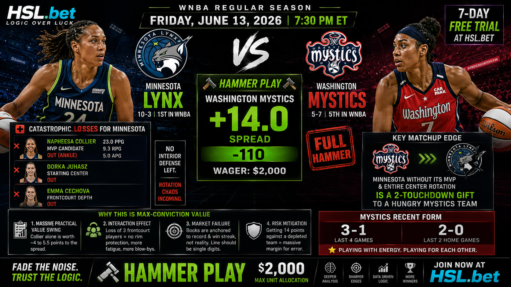 Washington Mystics @ Minnesota Lynx