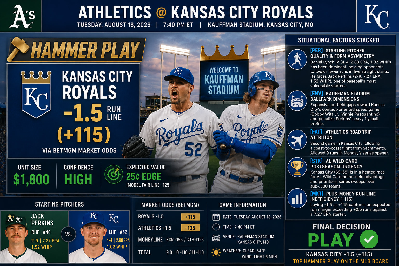 Athletics @ Kansas City Royals