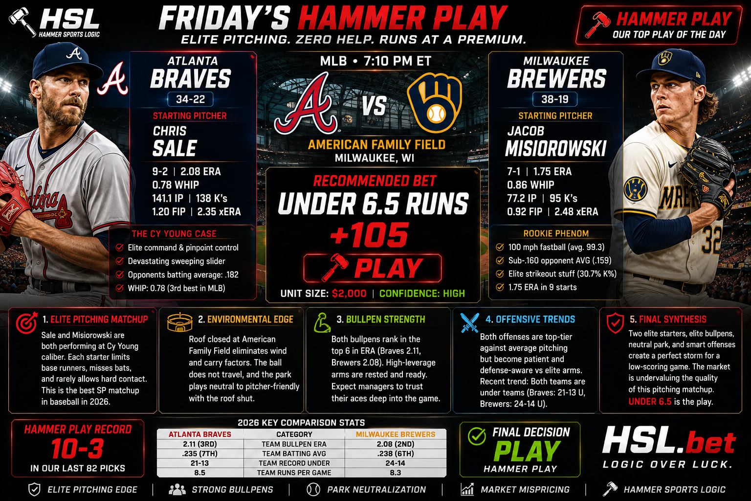 Atlanta Braves @ Milwaukee Brewers