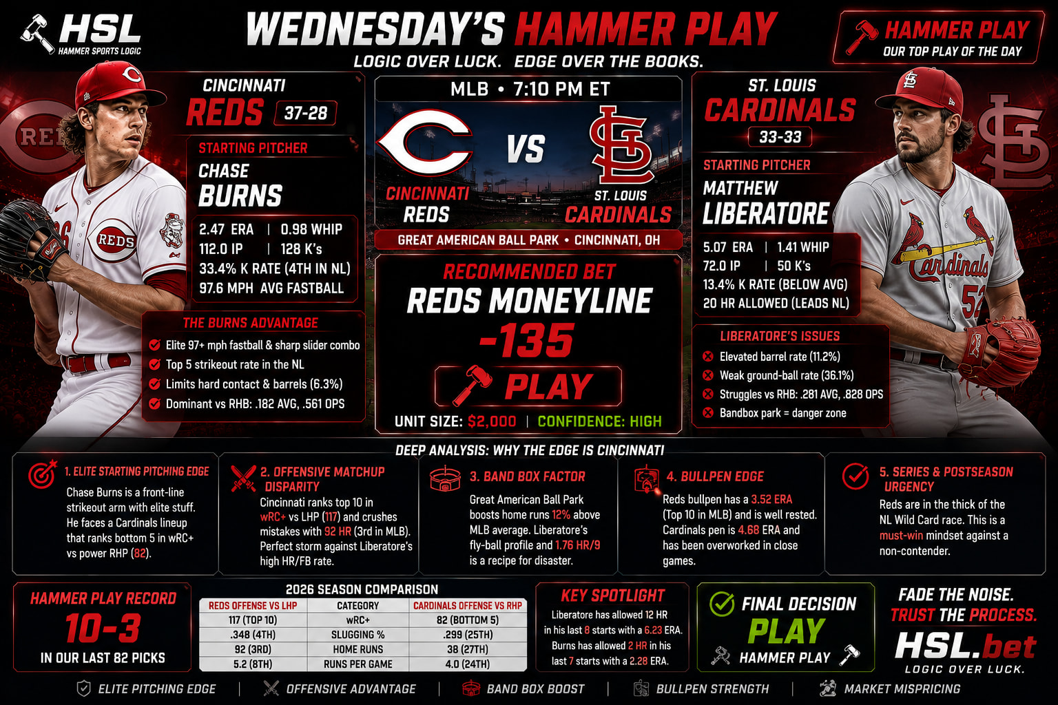 St. Louis Cardinals @ Cincinnati Reds