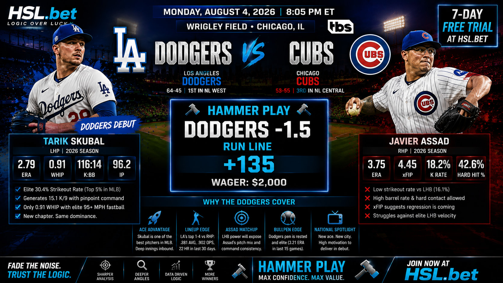 Los Angeles Dodgers @ Chicago Cubs