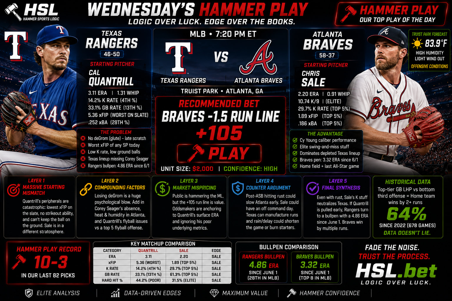 Texas Rangers @ Atlanta Braves