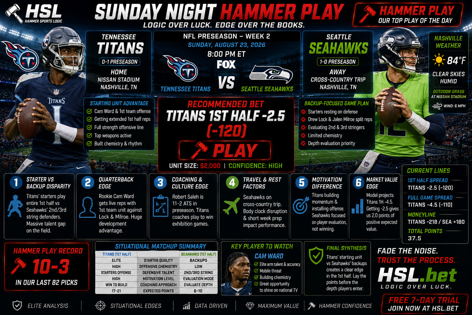 Seattle Seahawks @ Tennessee Titans