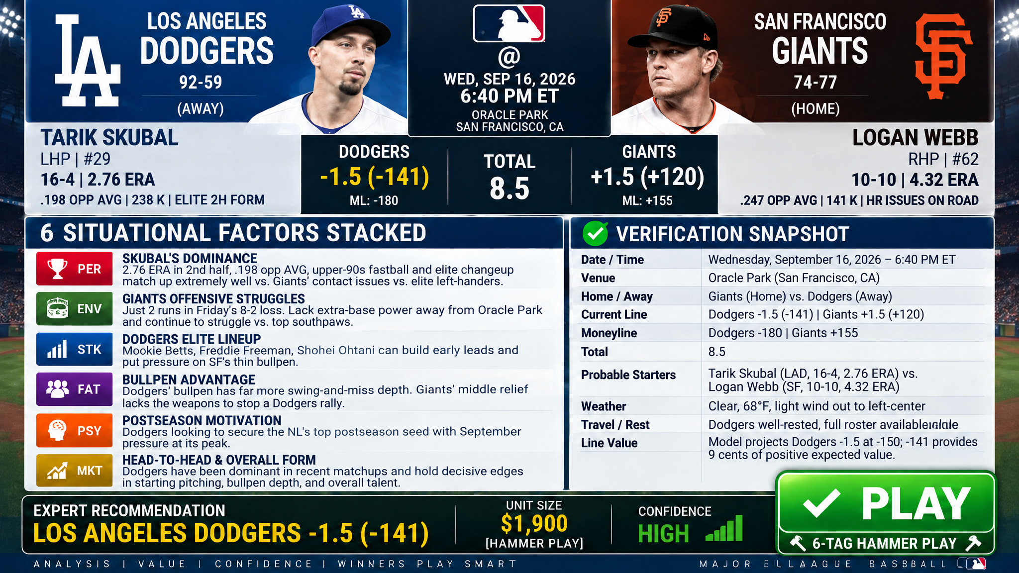 San Francisco Giants @ Los Angeles Dodgers