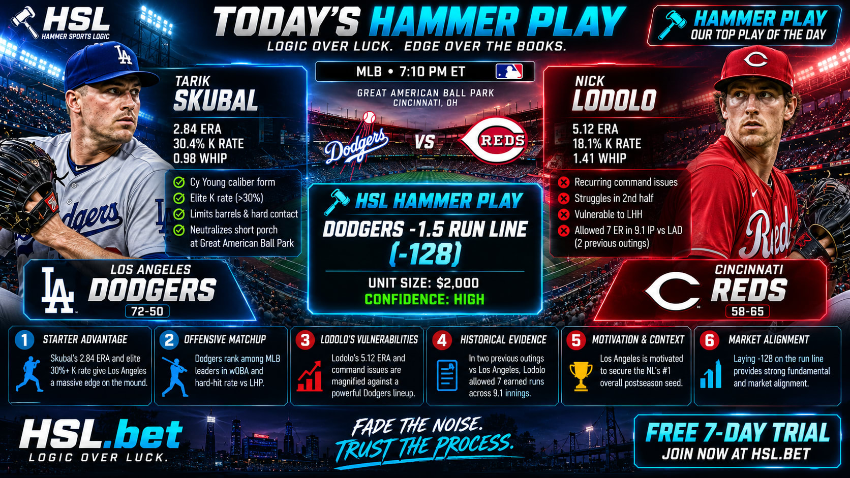 Los Angeles Dodgers @ Cincinnati Reds