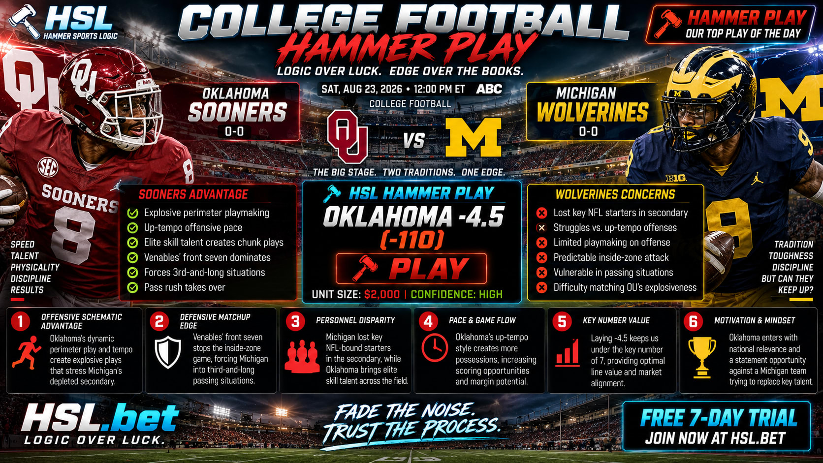 Missouri Tigers @ Kansas Jayhawks