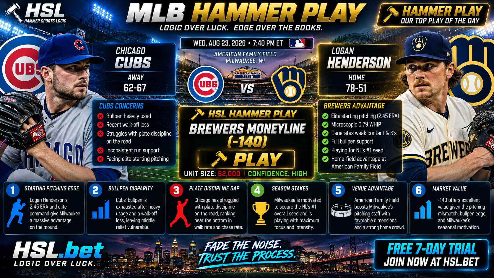 Chicago Cubs @ Milwaukee Brewers