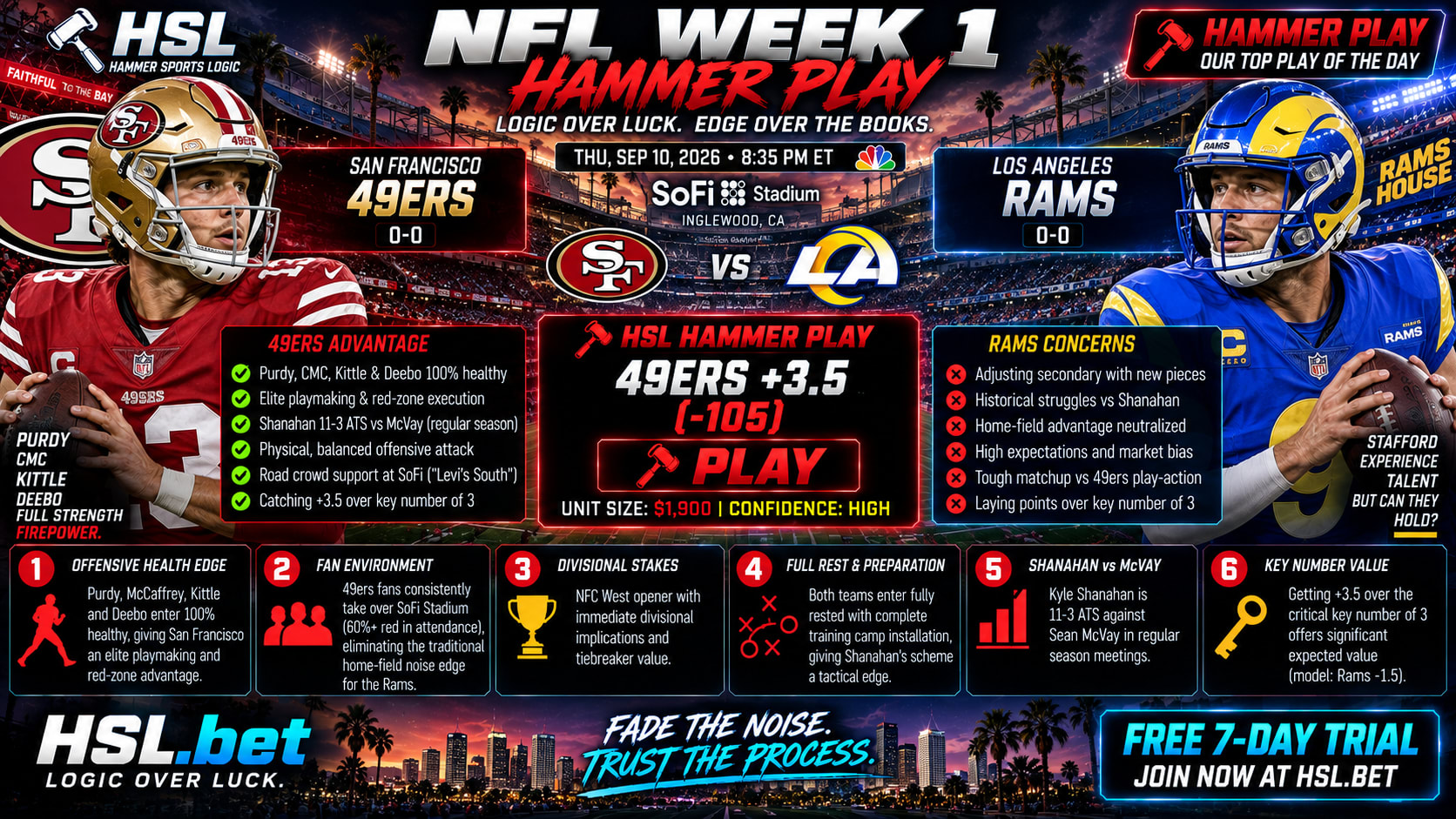 San Francisco 49ers @ Los Angeles Rams