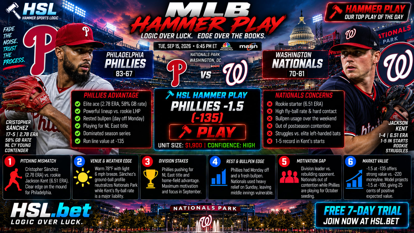 Los Angeles Dodgers @ Cincinnati Reds