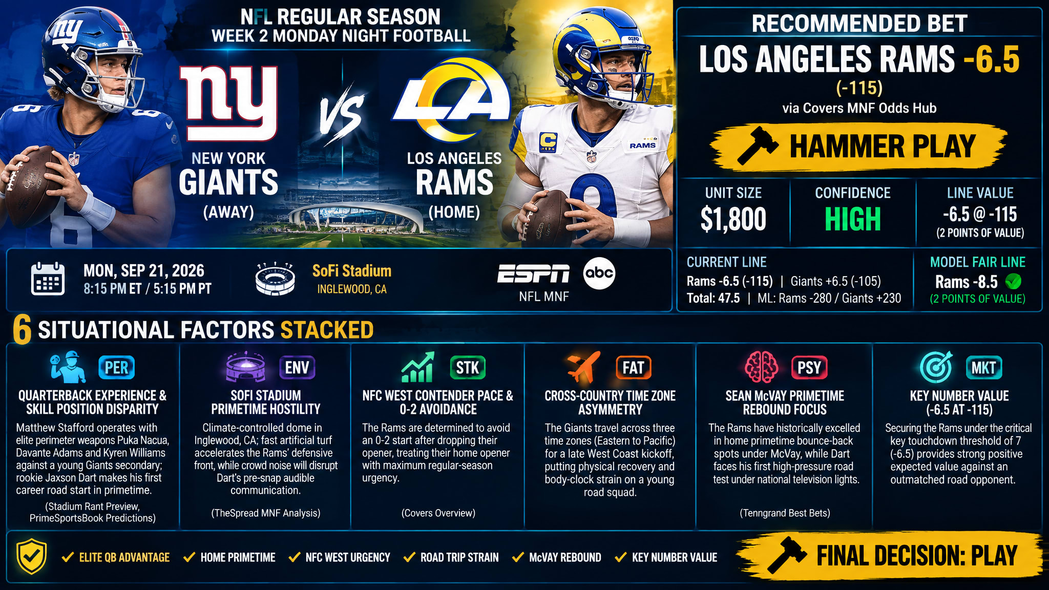 New York Giants @ Los Angeles Rams