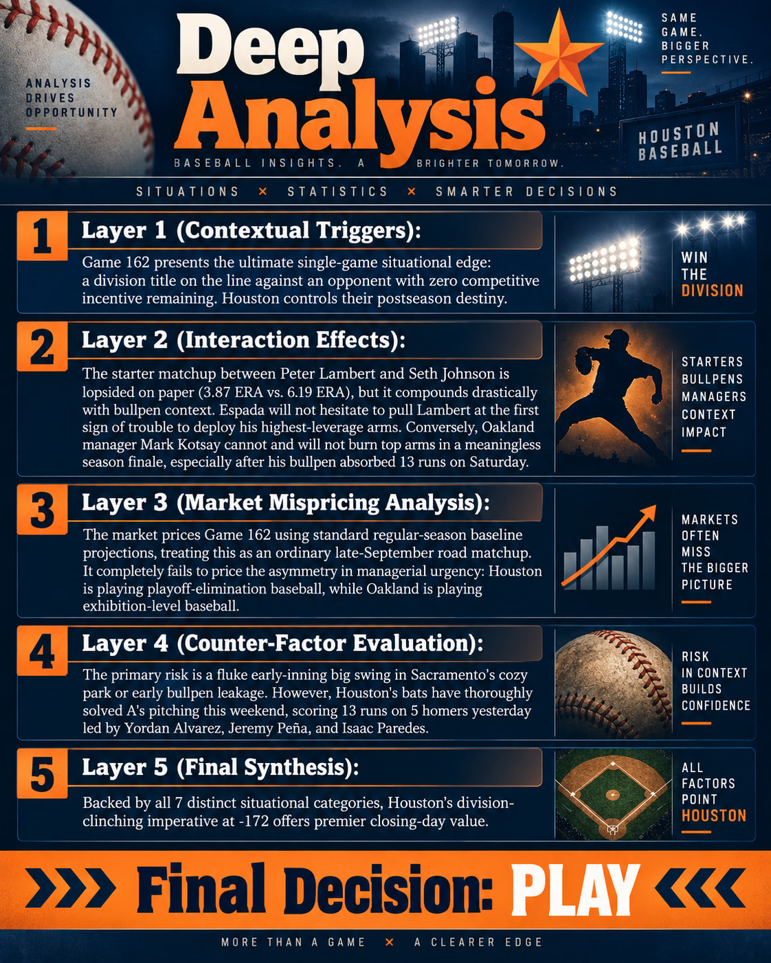 Houston Astros @ Athletics