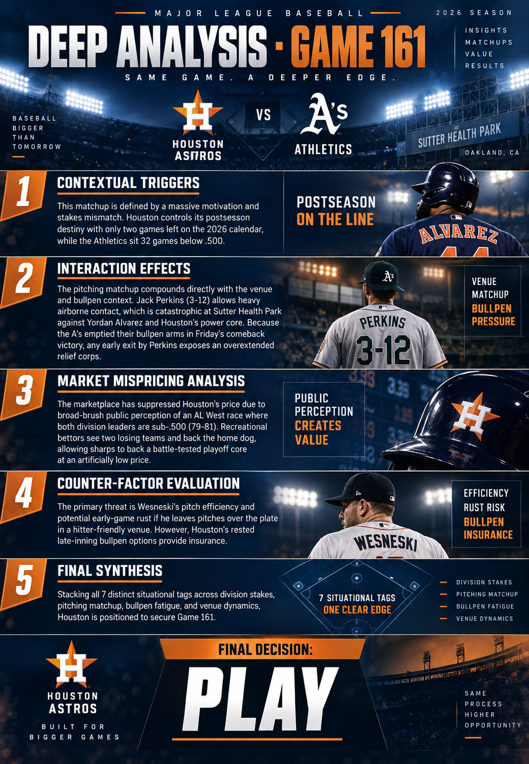Houston Astros @ Athletics