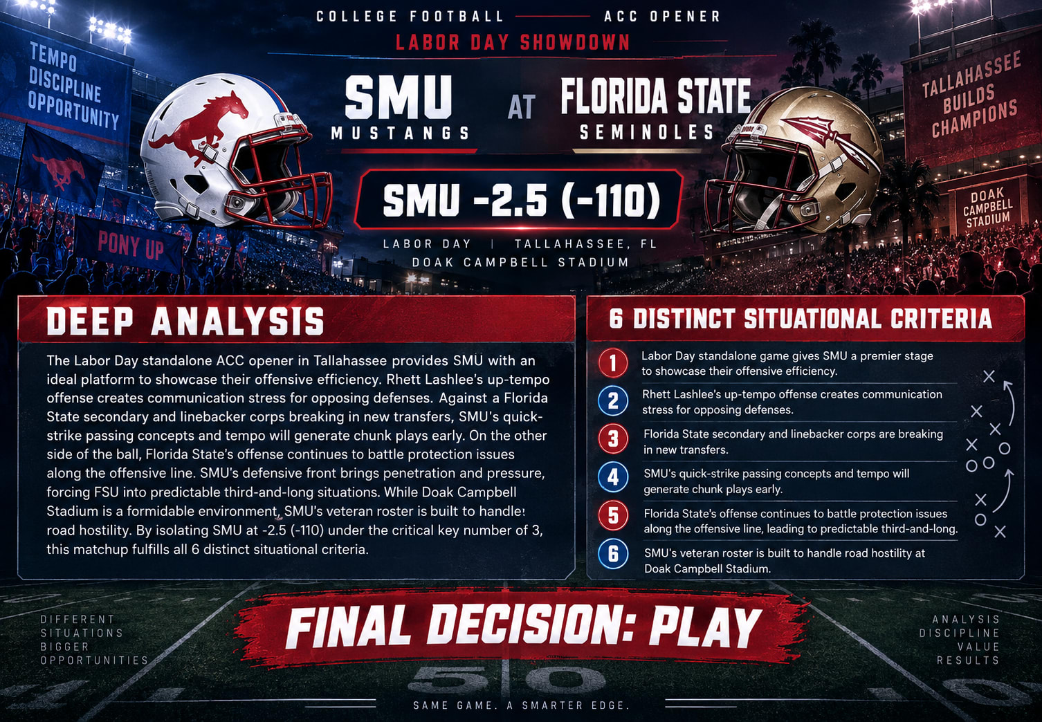 SMU Mustangs @ Florida State Seminoles